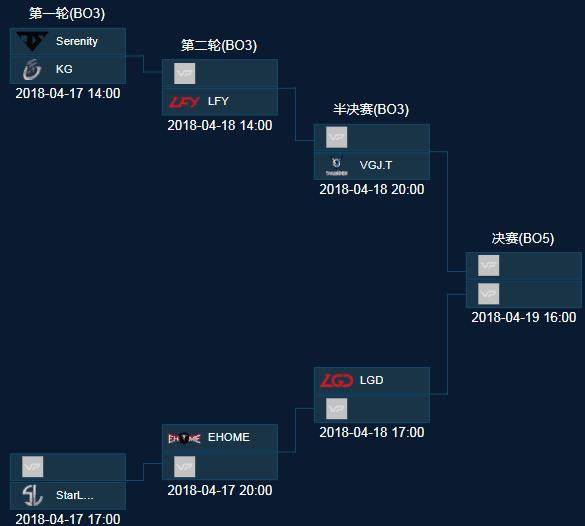 Bilibili Gaming 击败了 EDward Gaming ，晋级 VCT 2025： 中国第二阶段的总决赛