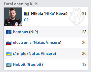 LCK选手合同：HLE五名选手11月份左右将全部成为自由人