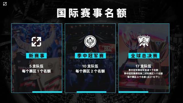 韩网投票最佳阵容结果与官方最相似 仅ADC位置阵容不同！